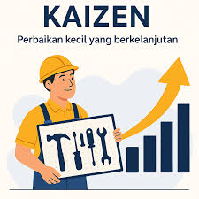 Kaizen Seni Perbaikan Kecil Setiap Hari Untuk Hasil Luar Biasa